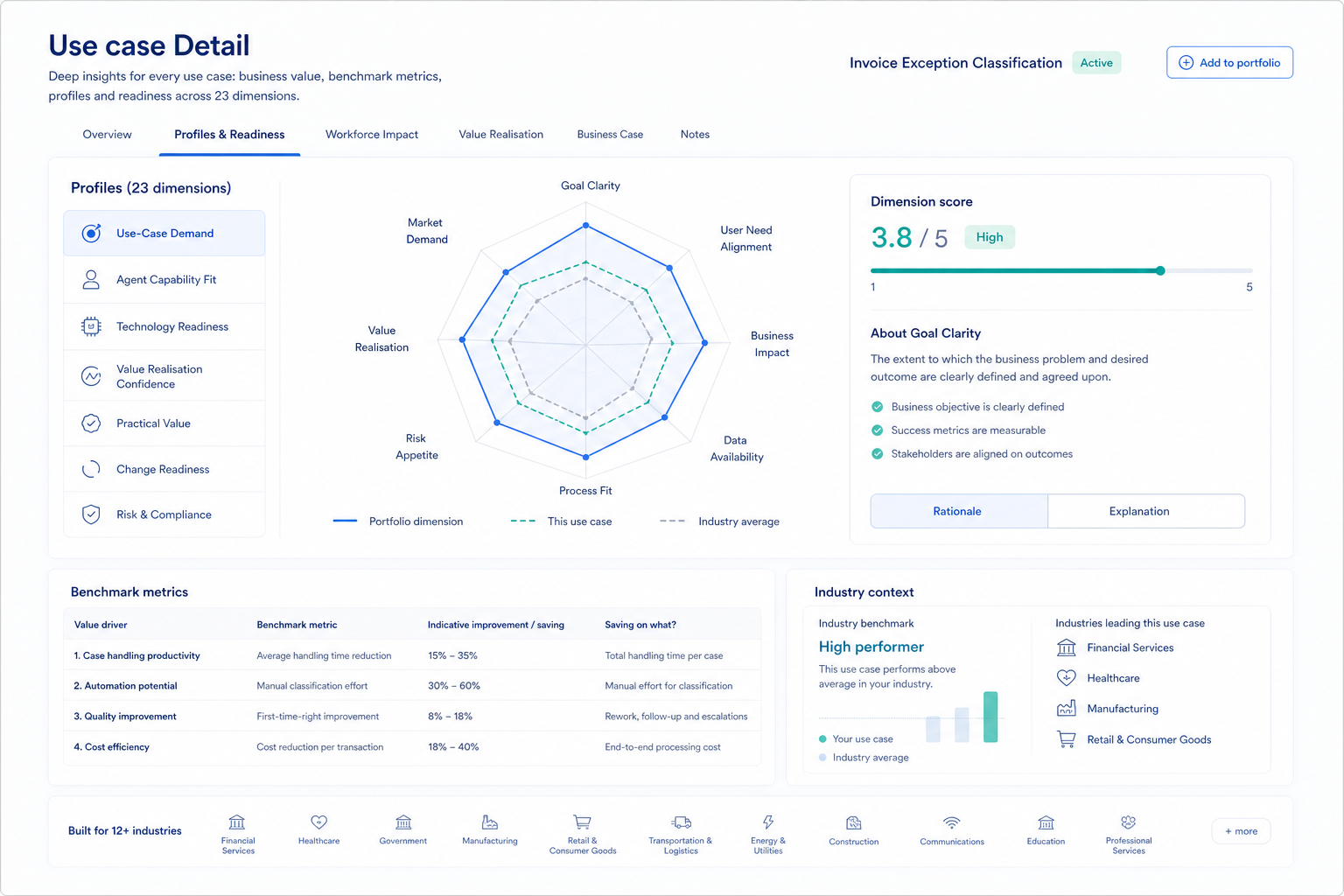 MetroMinds use case detail with profiles, benchmark logic and workforce context.