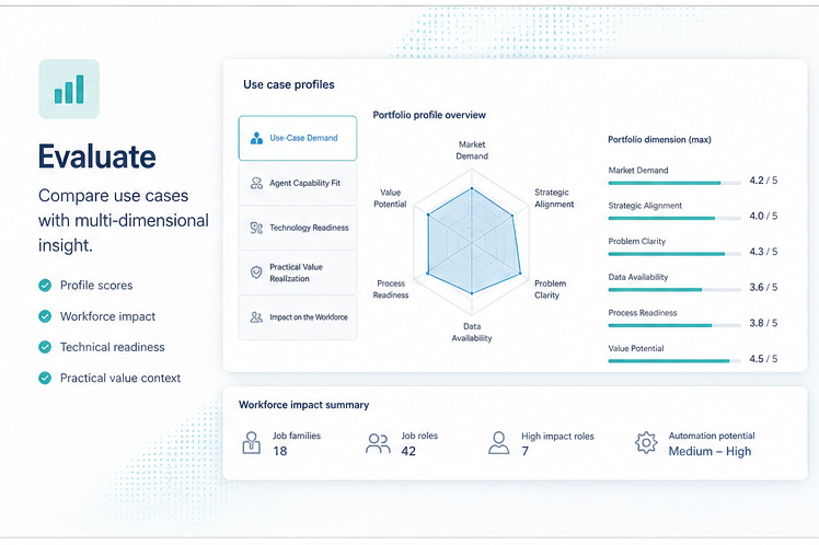 MetroMinds service hero showing discover, evaluate, decide and scale workflow.